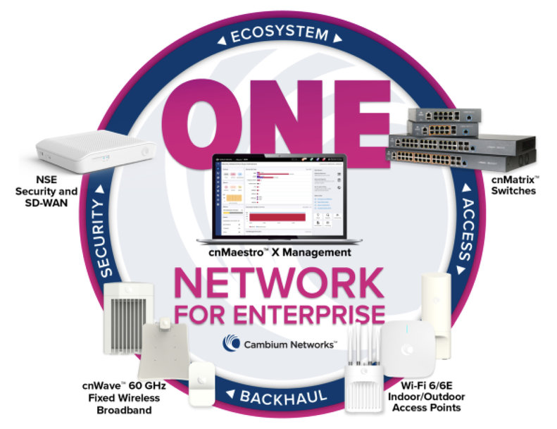 Cambium ONE Network for Enterprise: si amplia il portafoglio di switch cnMatrix